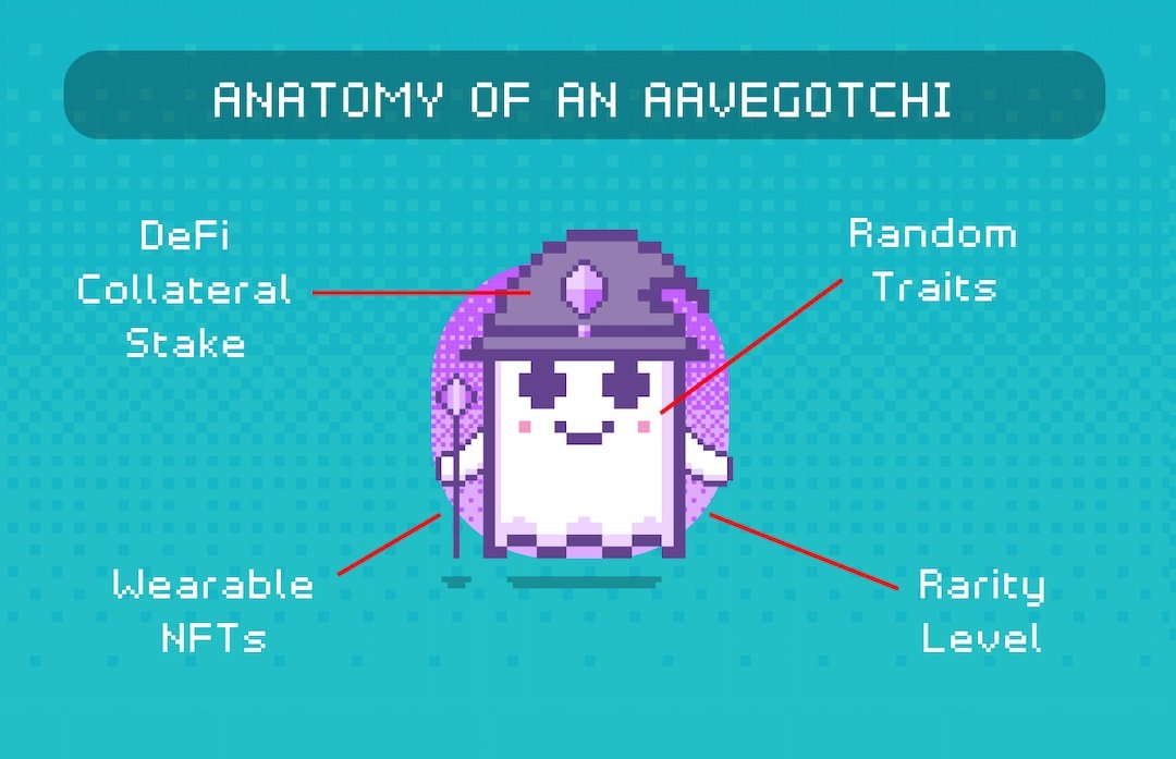 Anatomía de una NFT DeFi de Aavegotchi 