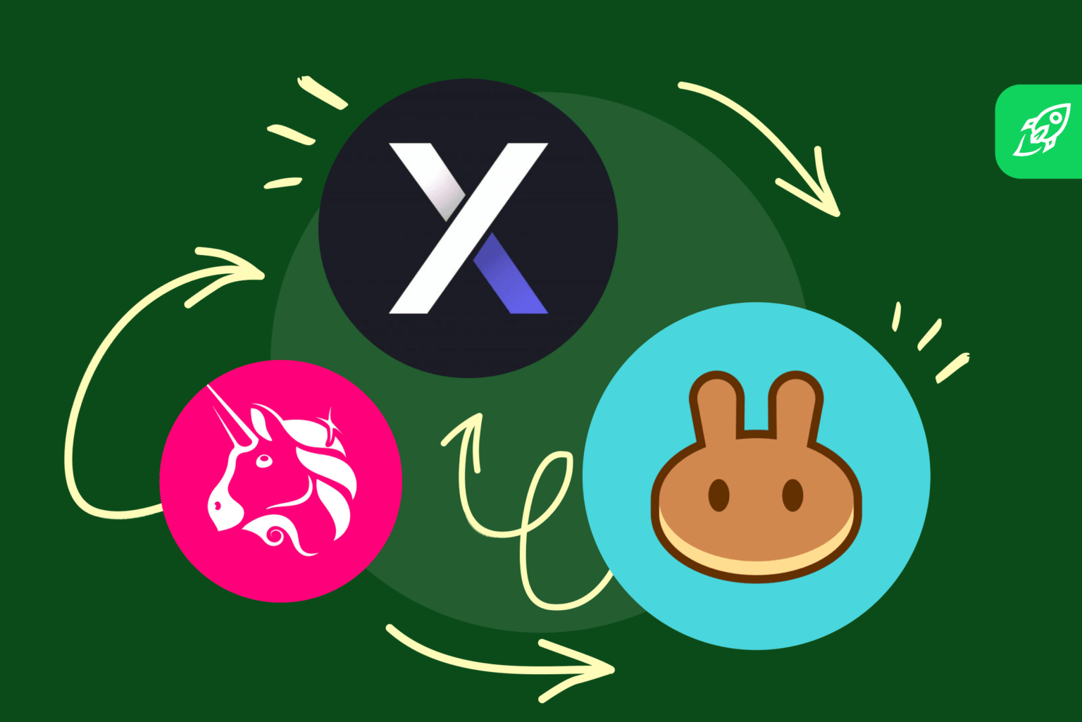 ¿Qué son los intercambios descentralizados y cómo funcionan los DEX?