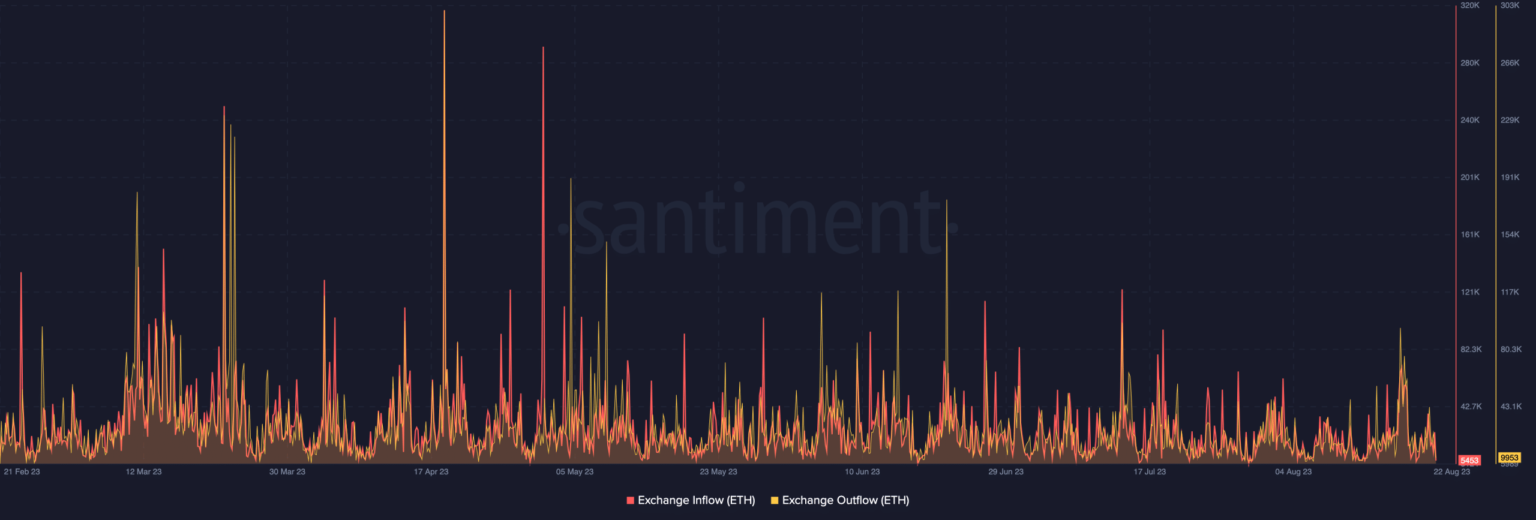 Ethereum: qué esperar mientras las ballenas giran alrededor de ETH
