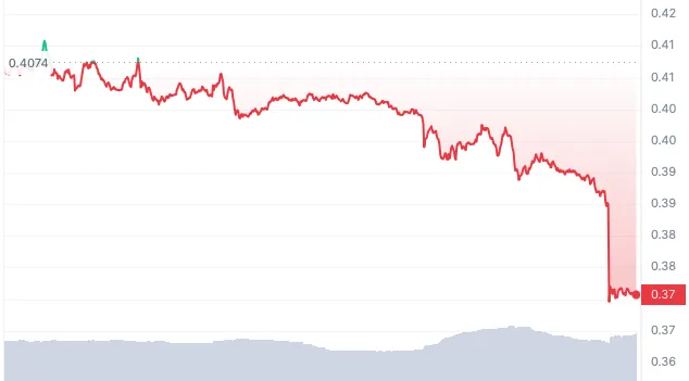 imagen de la caída del precio del token Solana