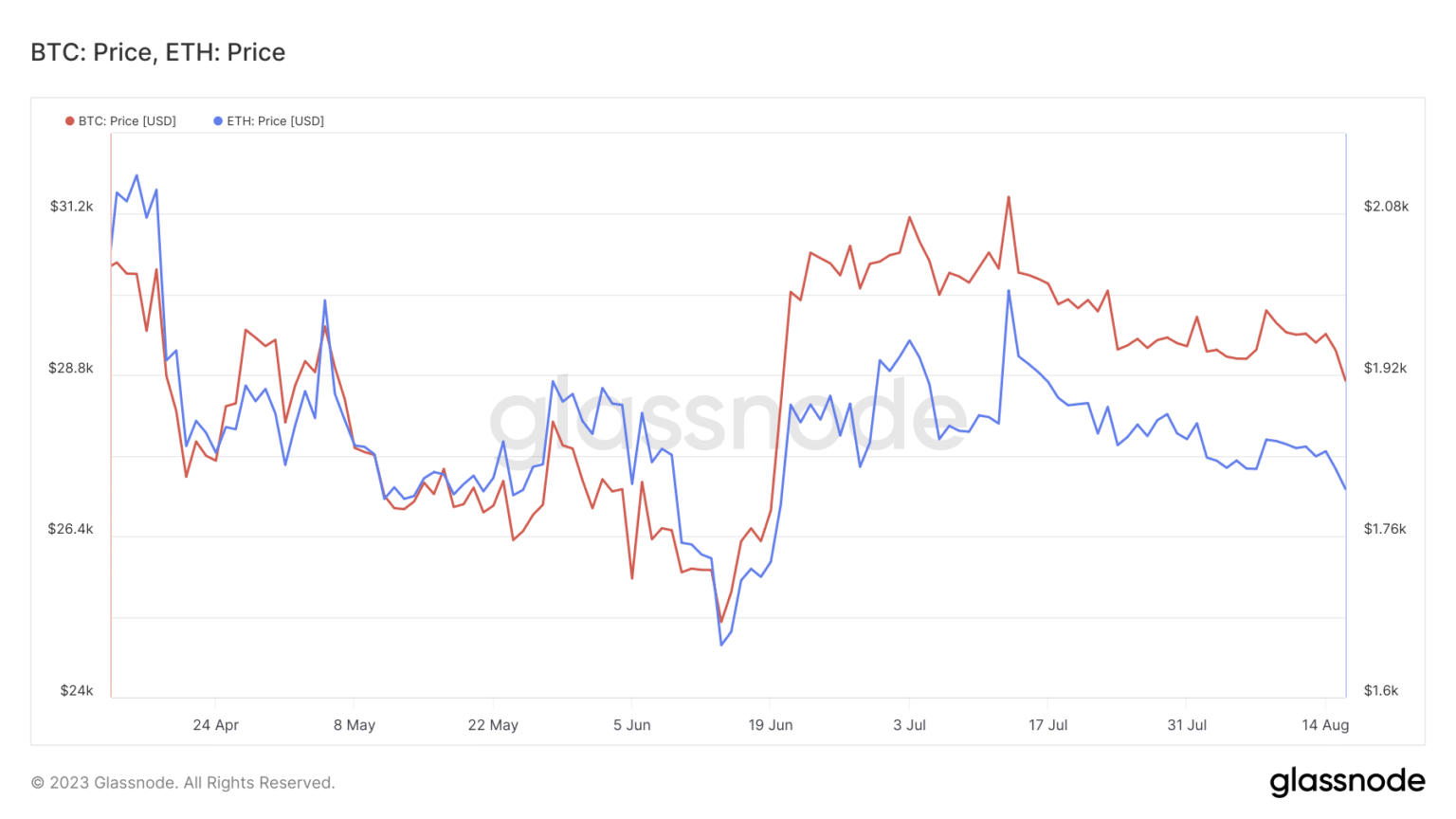 Cripto ahora más estable que el petróleo: decodificando este giro de los acontecimientos