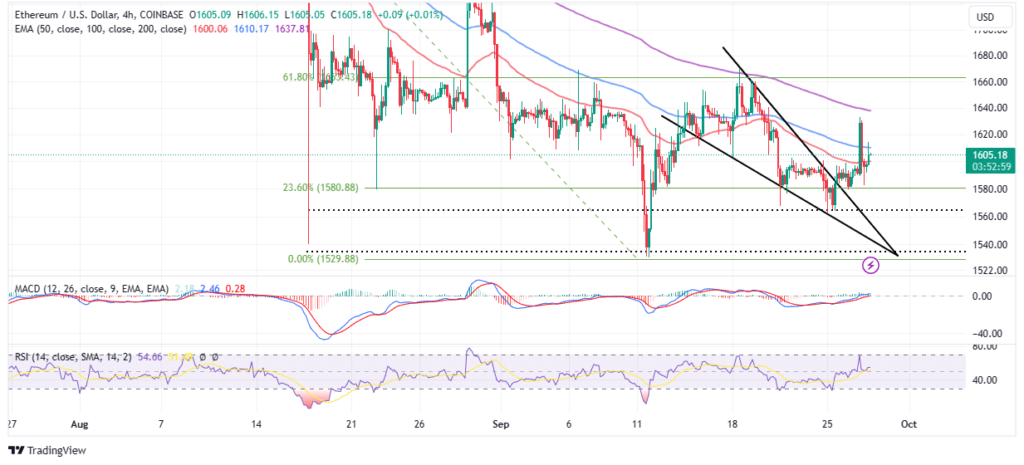 Los alcistas se mantienen firmes a pesar de las noticias sobre ETF