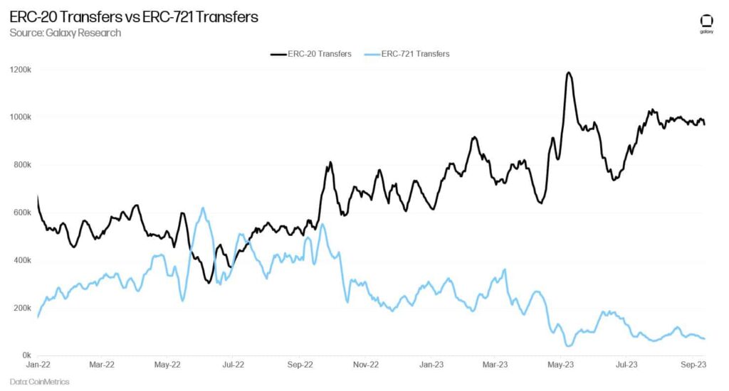 Los NFT de Binance siguen siendo resistentes en un mercado incierto