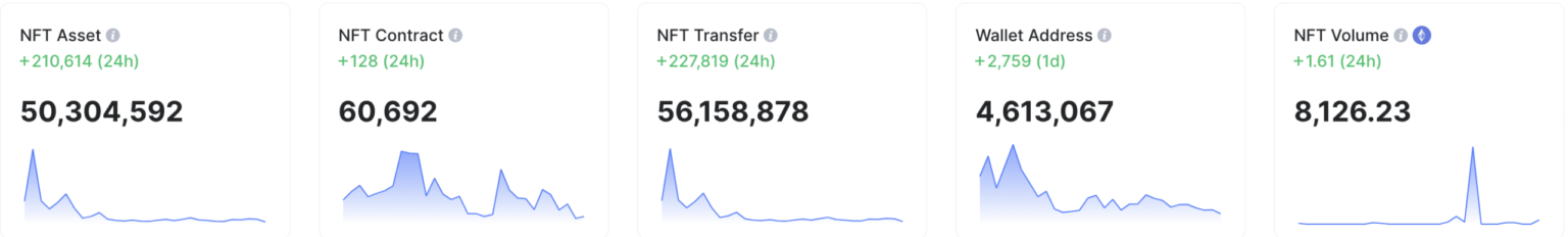 Cómo zkSync superó a Arbitrum y Optimism en volumen de NFT
