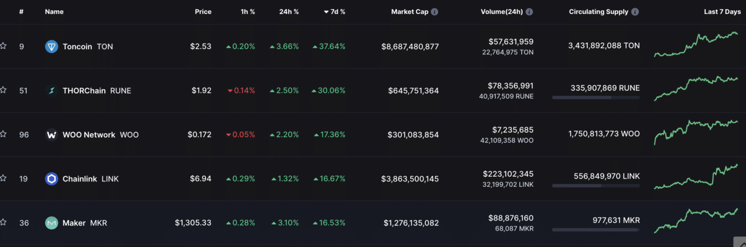 Toncoin: La corrida alcista continúa, pero ¿hay una corrección en juego?