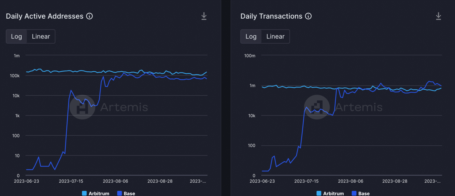 Los RWA atraen a Arbitrum, Base: ¿Qué L2 tiene ventaja?