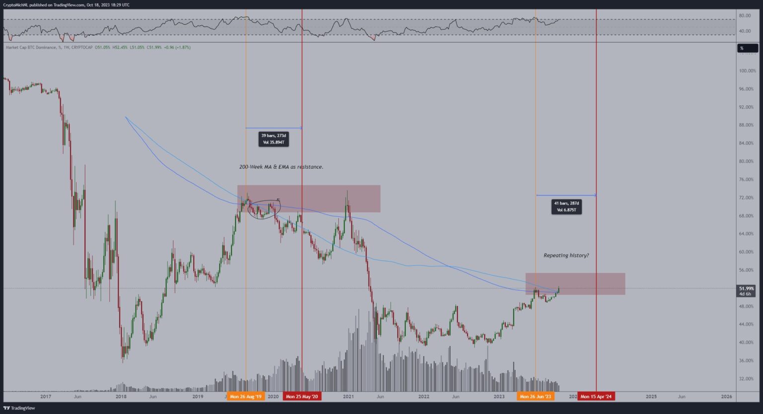 Las altcoins podrían estar en la última fase del mercado bajista de las criptomonedas