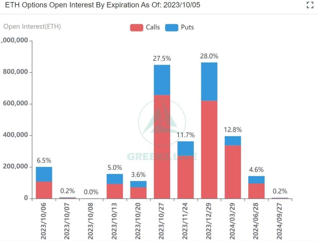 ¡Atención comerciantes de ETH! Precaución puede ser la palabra del día por estas razones
