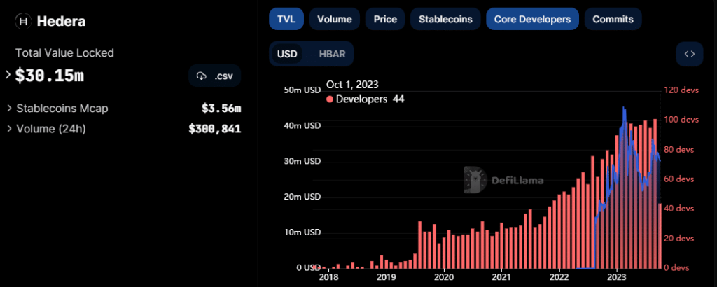 HBAR lucha por mantener un ritmo alcista mientras Hedera revela esta noticia