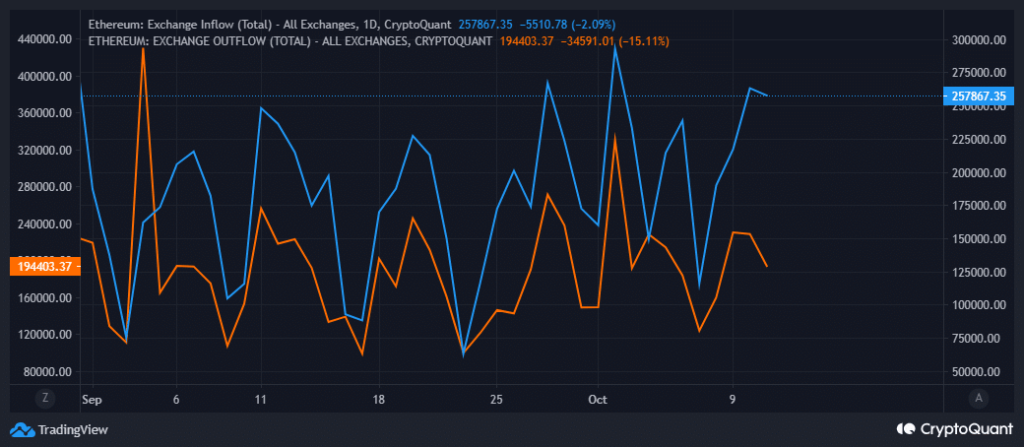 Los alcistas de ETH deben experimentar un repunte a corto plazo basado en este patrón de precios