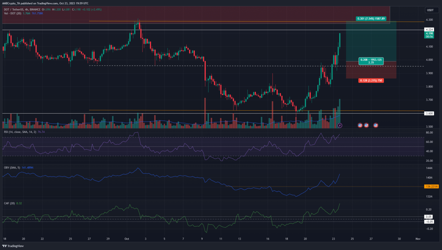El DOT se encuentra en una bifurcación importante en el gráfico de precios: así es como los operadores pueden navegar por él