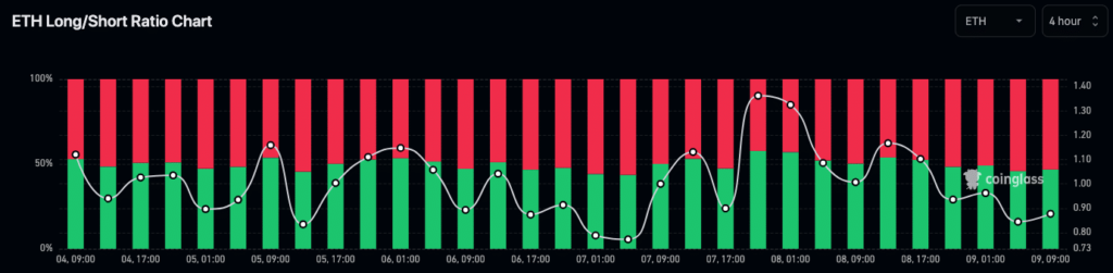 La Fundación Ethereum vende 1700 ETH: ¿ahora qué?