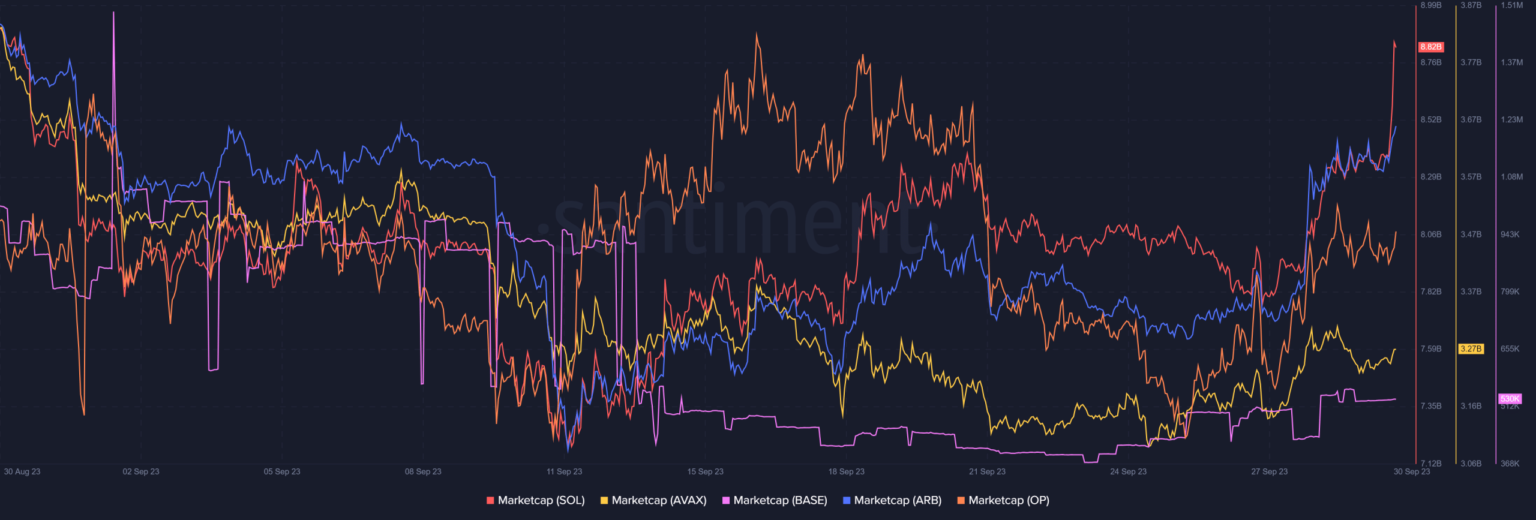 Cómo las capas 2 de Ethereum han superado a las capas 1