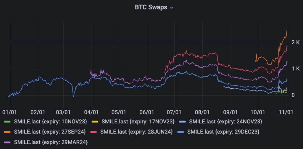 Las fuerzas macro y no el ETF spot de Bitcoin llevaron al reciente repunte del precio de BTC