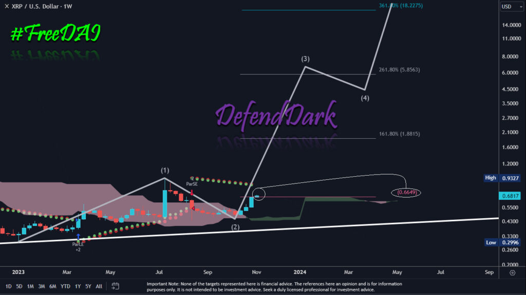 El repunte del precio del XRP a corto plazo del 270% es inminente: criptoanalista