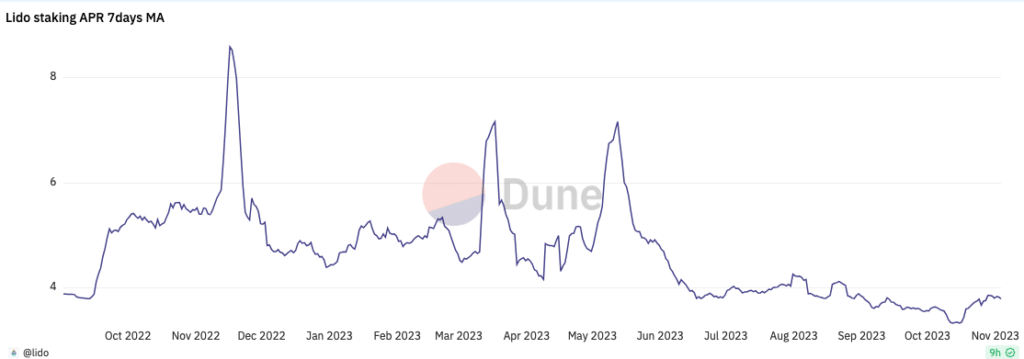 Lido acepta aprobar el modelo de enrutador de replanteo: esto es lo que eso significa