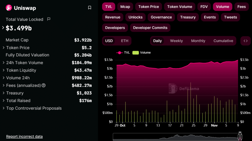 PancakeSwap vs Uniswap: De métricas, tendencias y más
