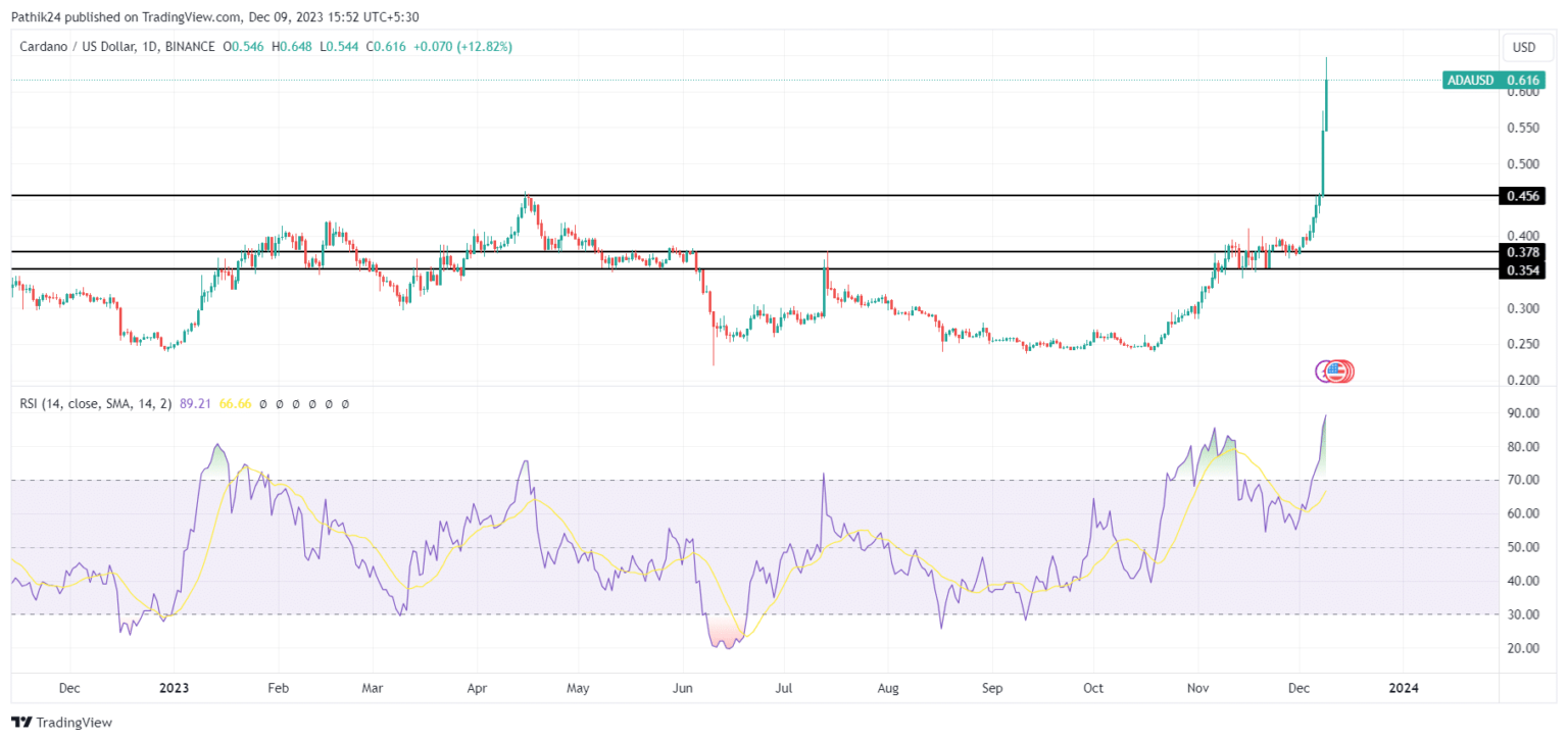 La mejor criptomoneda para comprar ahora el 9 de diciembre