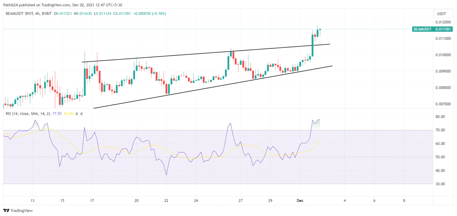 La mejor criptomoneda para comprar ahora el 2 de diciembre