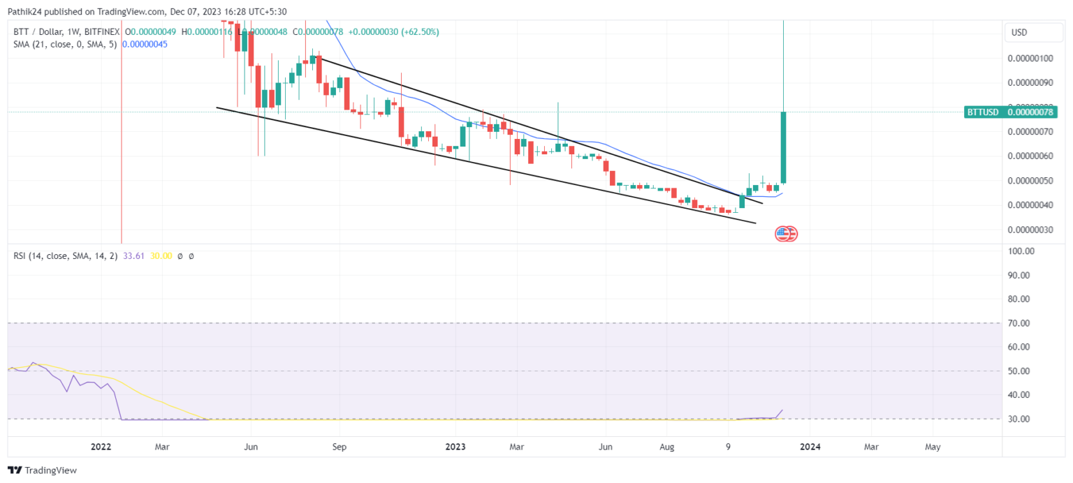 La mejor criptomoneda para comprar ahora el 7 de diciembre