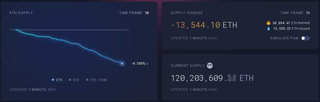 Cómo se hicieron realidad los planes de Vitalik Buterin para Ethereum