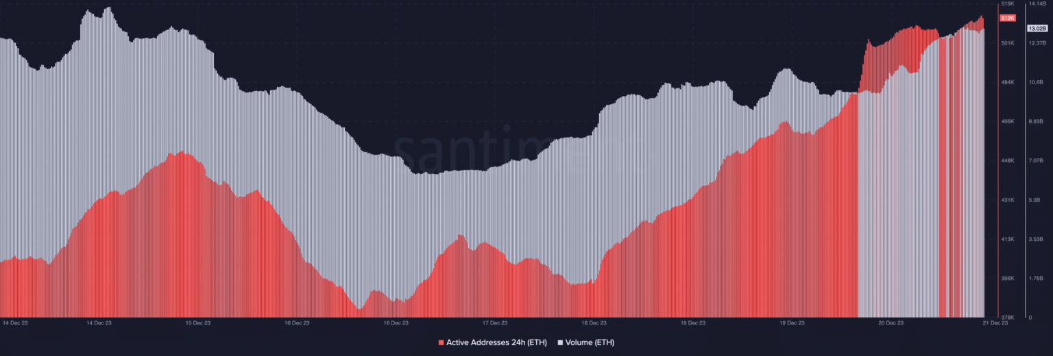 Ethereum: por qué un movimiento de precio a 2,500 dólares es una buena predicción