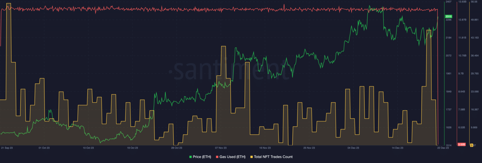 La actualización Dencun de Ethereum se lanzará en 2024, detalles aquí