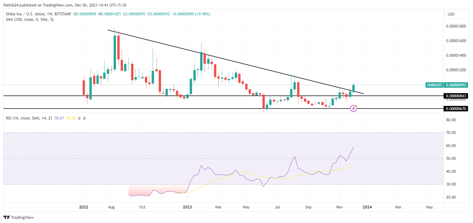 La mejor criptomoneda para comprar ahora el 6 de diciembre