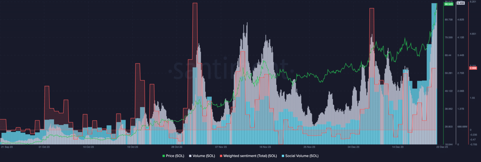 Solana: ¿Se acerca un repunte o una corrección?