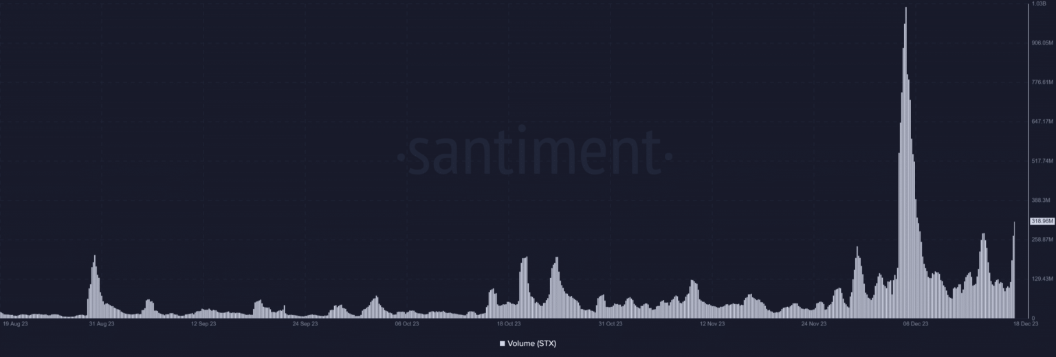 STX se desacopla y su valor se acumula