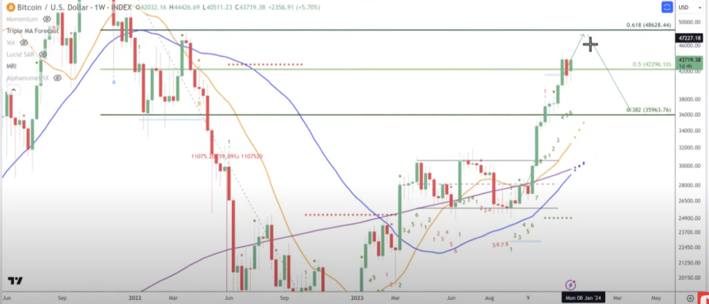 La carrera de Bitcoin 'sin precedentes' está a punto de llegar a su fin, predice Trader Tone Vays: aquí está su cronología