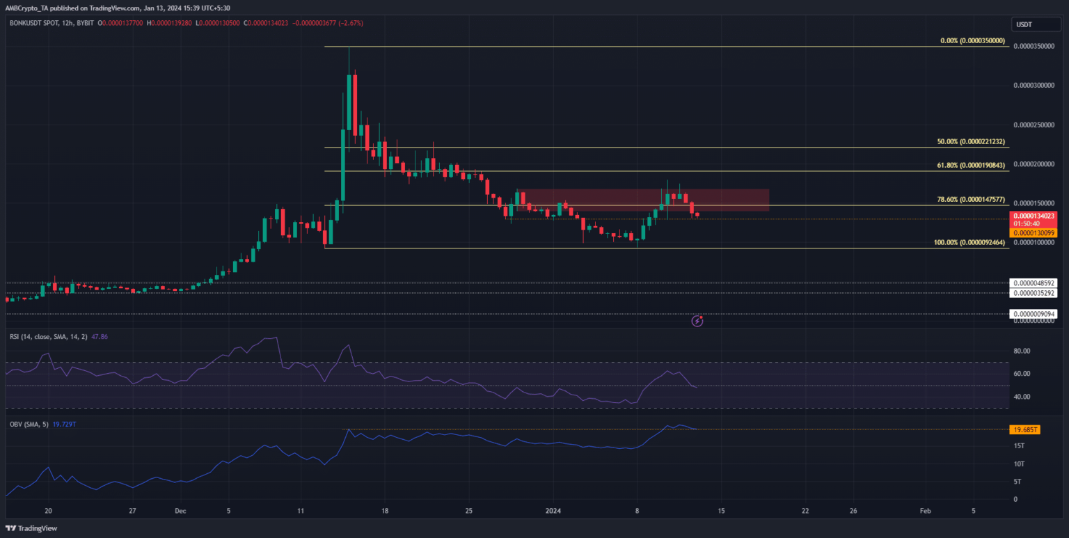 BONK frena su rally: ¿qué sigue?