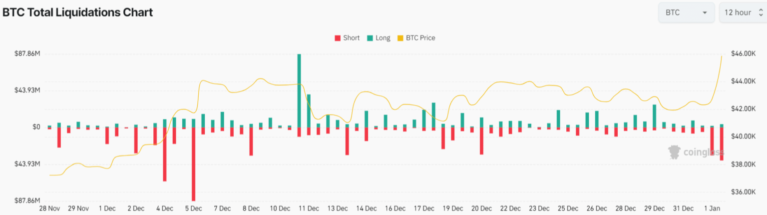 He aquí por qué BTC, ETH, SOL, XRP y otros están disponibles hoy
