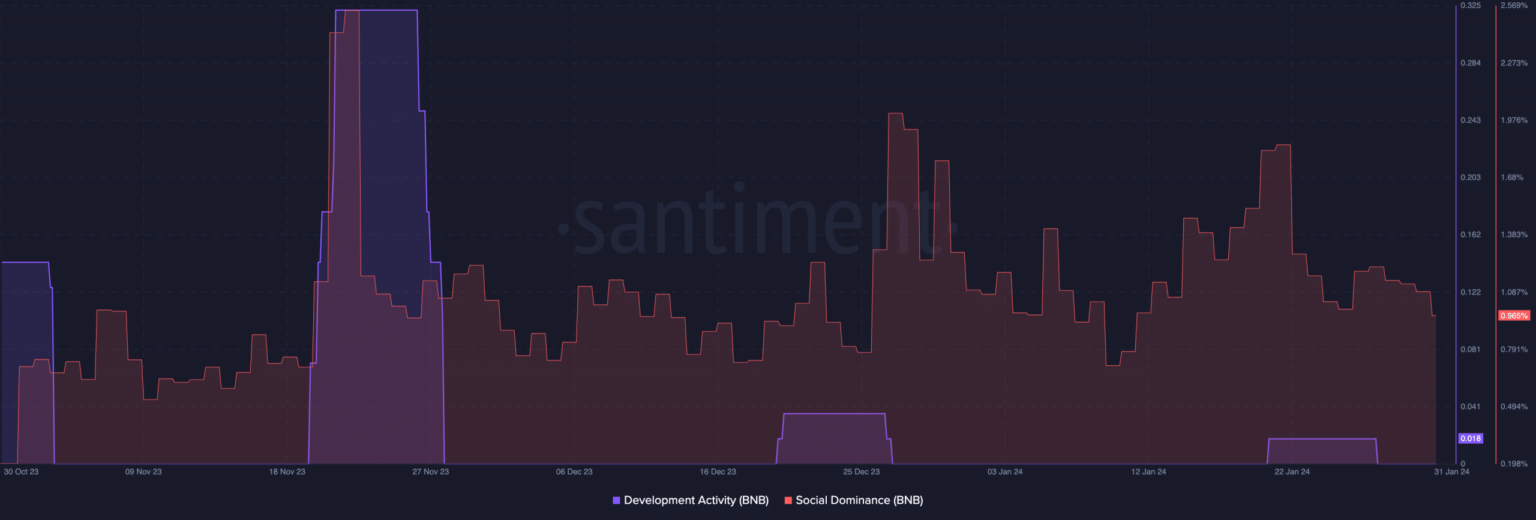 ¿Podrá BNB lograr una adopción masiva en 2024? Lo que sugiere la hoja de ruta