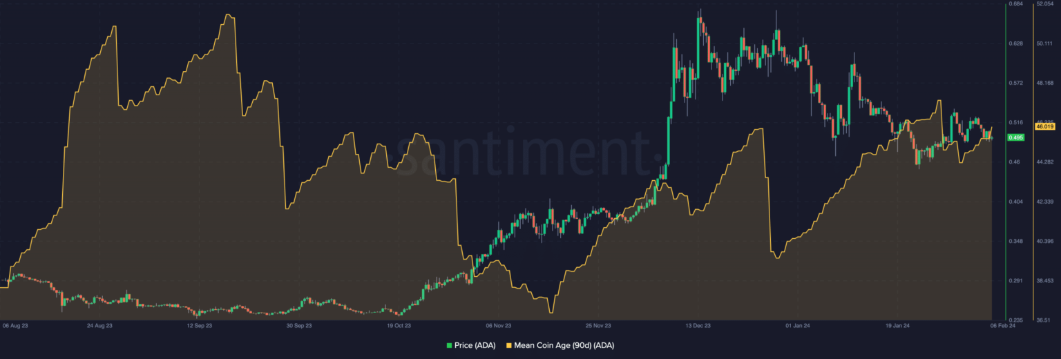 Los ‘veteranos’ de Cardano se están moviendo: ¿Se acerca un volcado de ADA?
