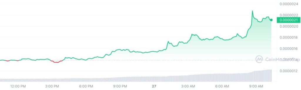 Bitcoin se acerca a los 56.000 dólares, Ethereum a 3.200 mientras PEPE sube un 52%