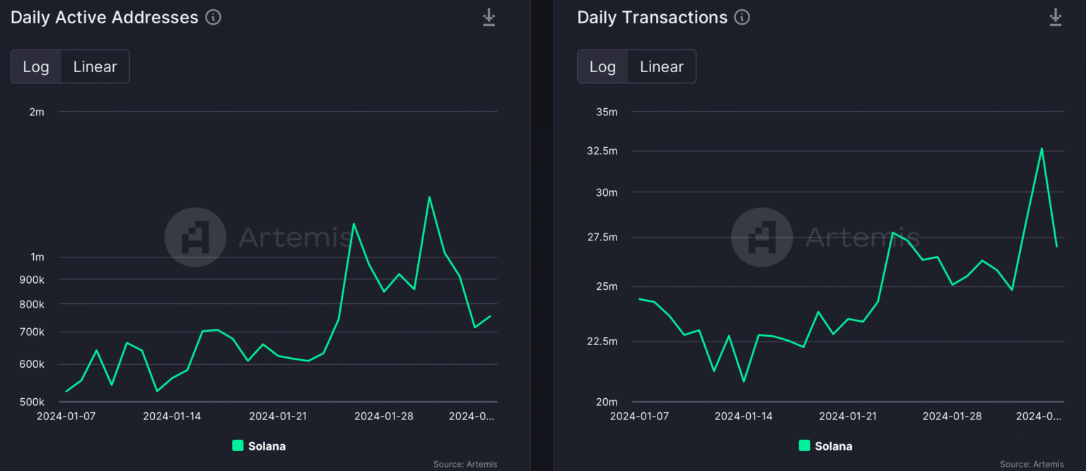 Por qué SOL no ha podido crecer a pesar del auge de la red de Solana