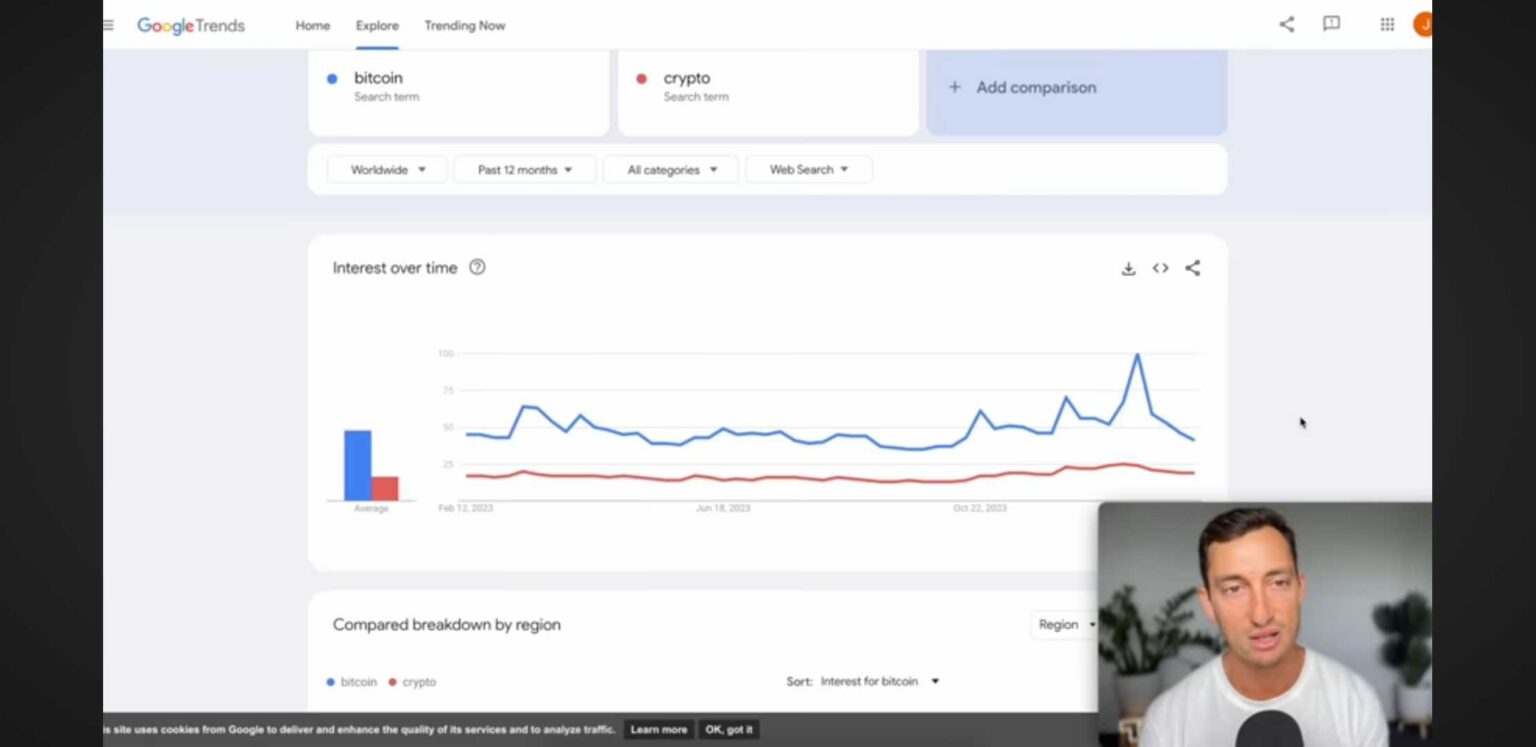 La métrica ‘preocupante’ sugiere que el rally de Bitcoin está perdiendo fuerza, según el criptoanalista Jason Pizzino