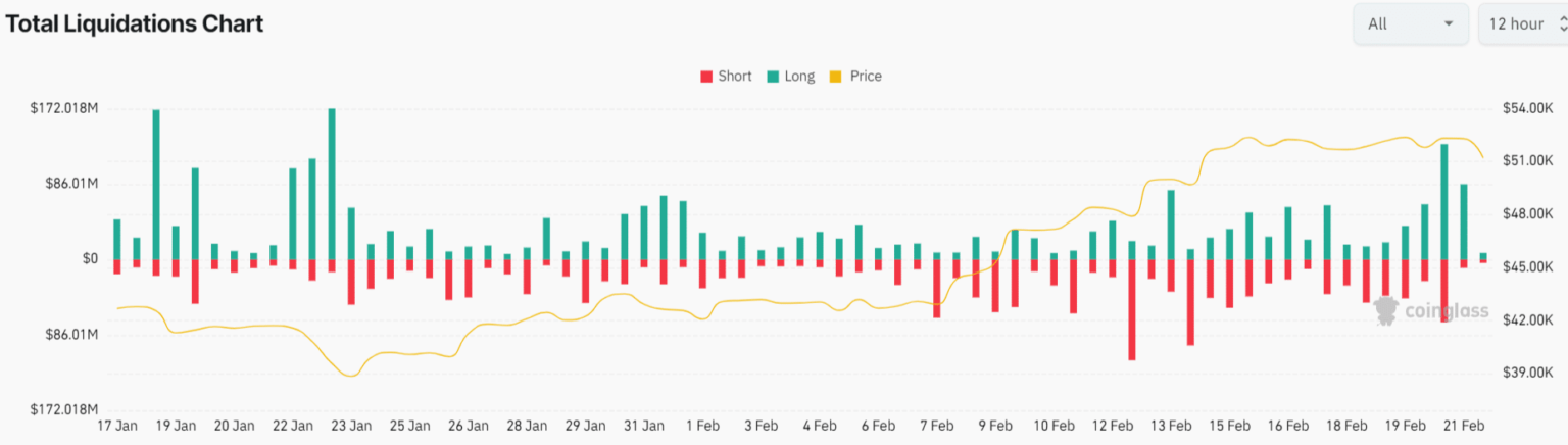 Razones por las que Bitcoin, ETH, SOL y XRP cayeron repentinamente
