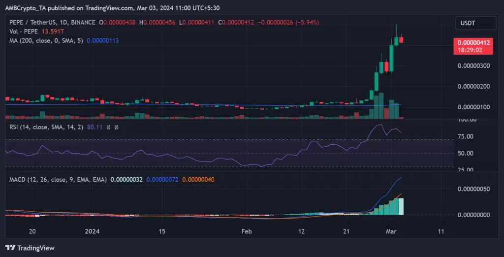 Ganadores y perdedores semanales del mercado de criptomonedas: FLOKI, PEPE, WLD, TIA