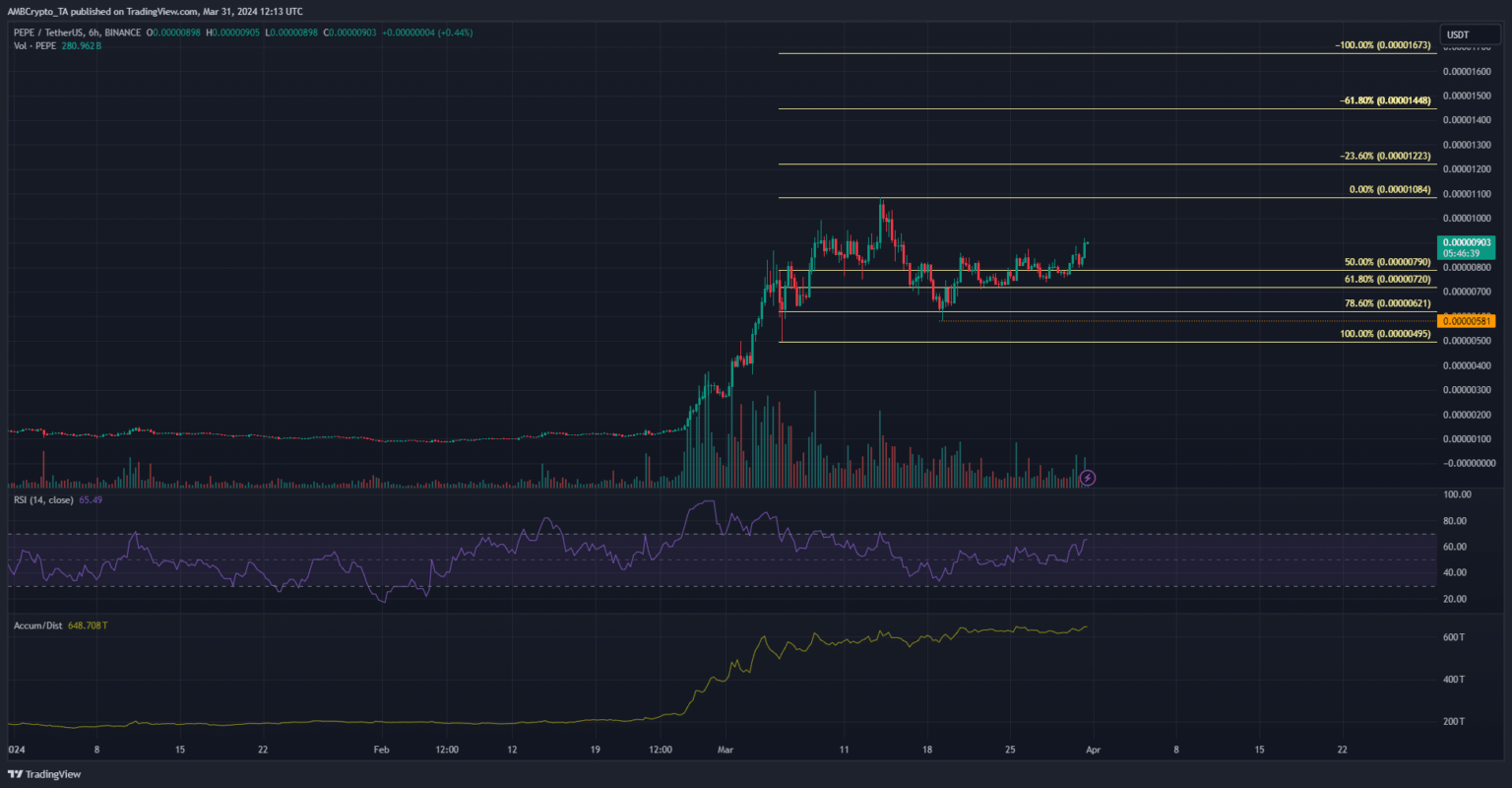 ¿Qué dicen las predicciones de precios de PEPE, FLOKI?