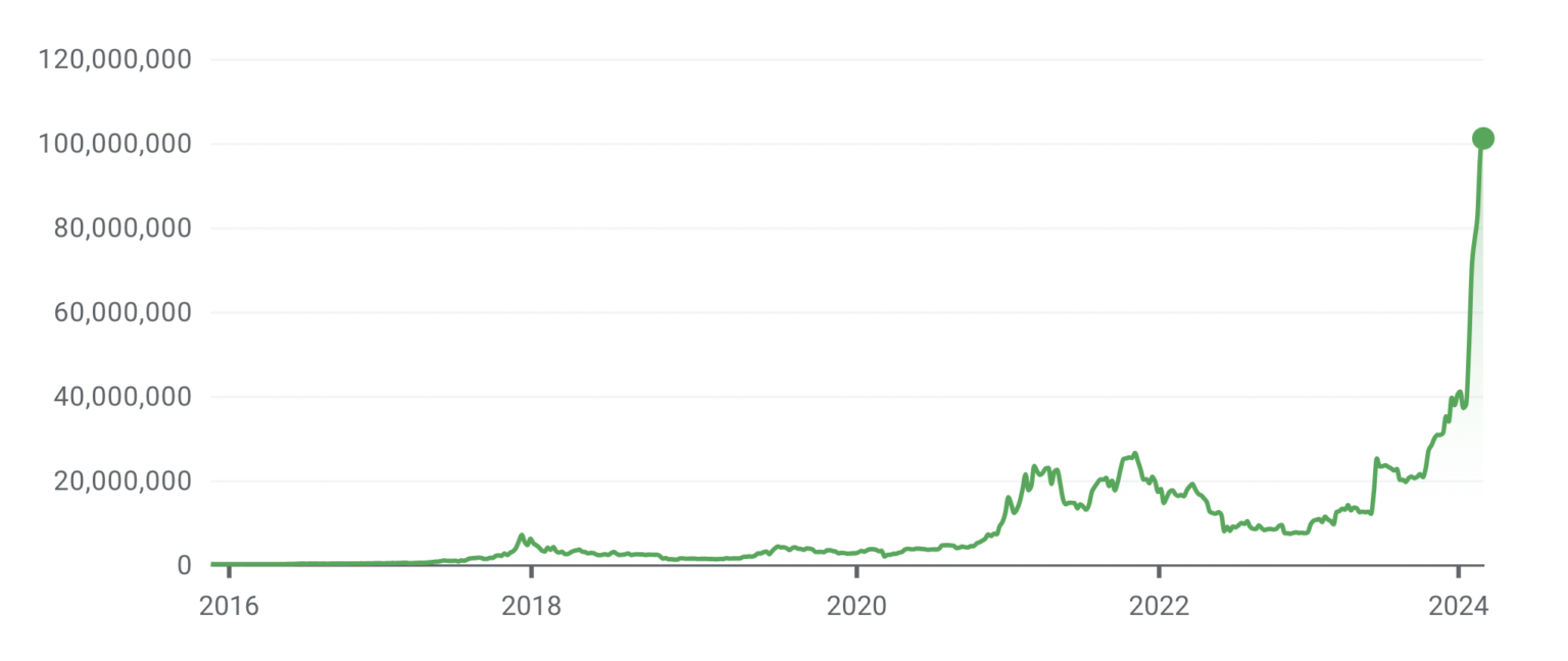 Binance interrumpe todos los servicios para la naira nigeriana después de que el gobierno detuviera a sus empleados y los amenazara con una multa