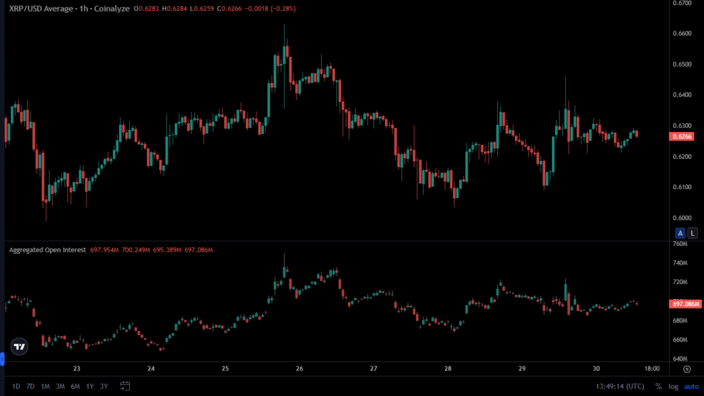 El precio de XRP depende de los constructores y desarrolladores, las transacciones ODL se mantienen neutrales