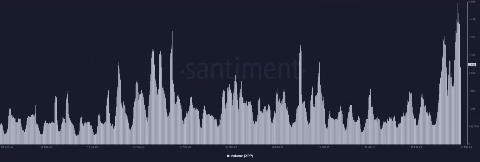 La ballena XRP mueve más de 18 millones de tokens mientras el precio intenta recuperarse