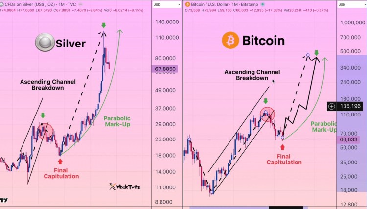 Un comerciante de Bitcoin dice que hoy se avecina algo extremadamente malo, esto es lo que