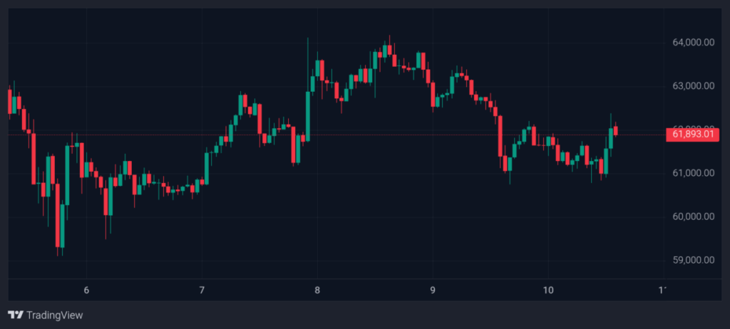 Bitcoin corre el riesgo de sufrir otra ganancia inesperada después de la salida a bolsa de SpaceX de Elon Musk, dicen los analistas