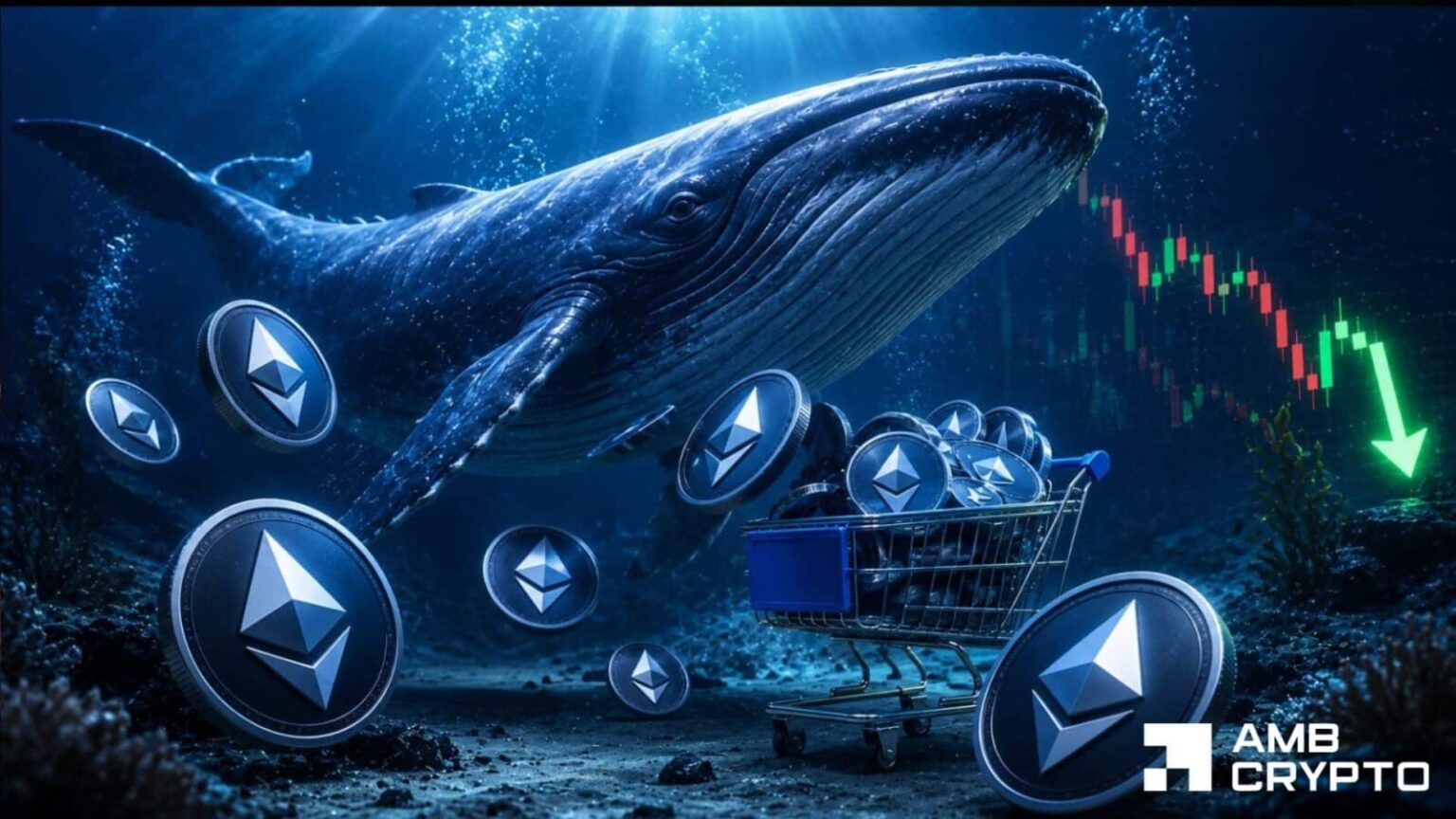 Ethereum cae a 1,7 mil dólares: ¿un impulso de ballena de 153 millones de dólares ayudará a que ETH se recupere?